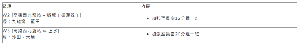 往返高鐵站的路線將加開班次。九巴網頁截圖