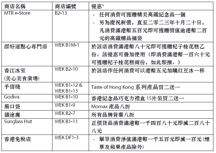 西九龍站明日推多項優惠。港鐵文件擷圖