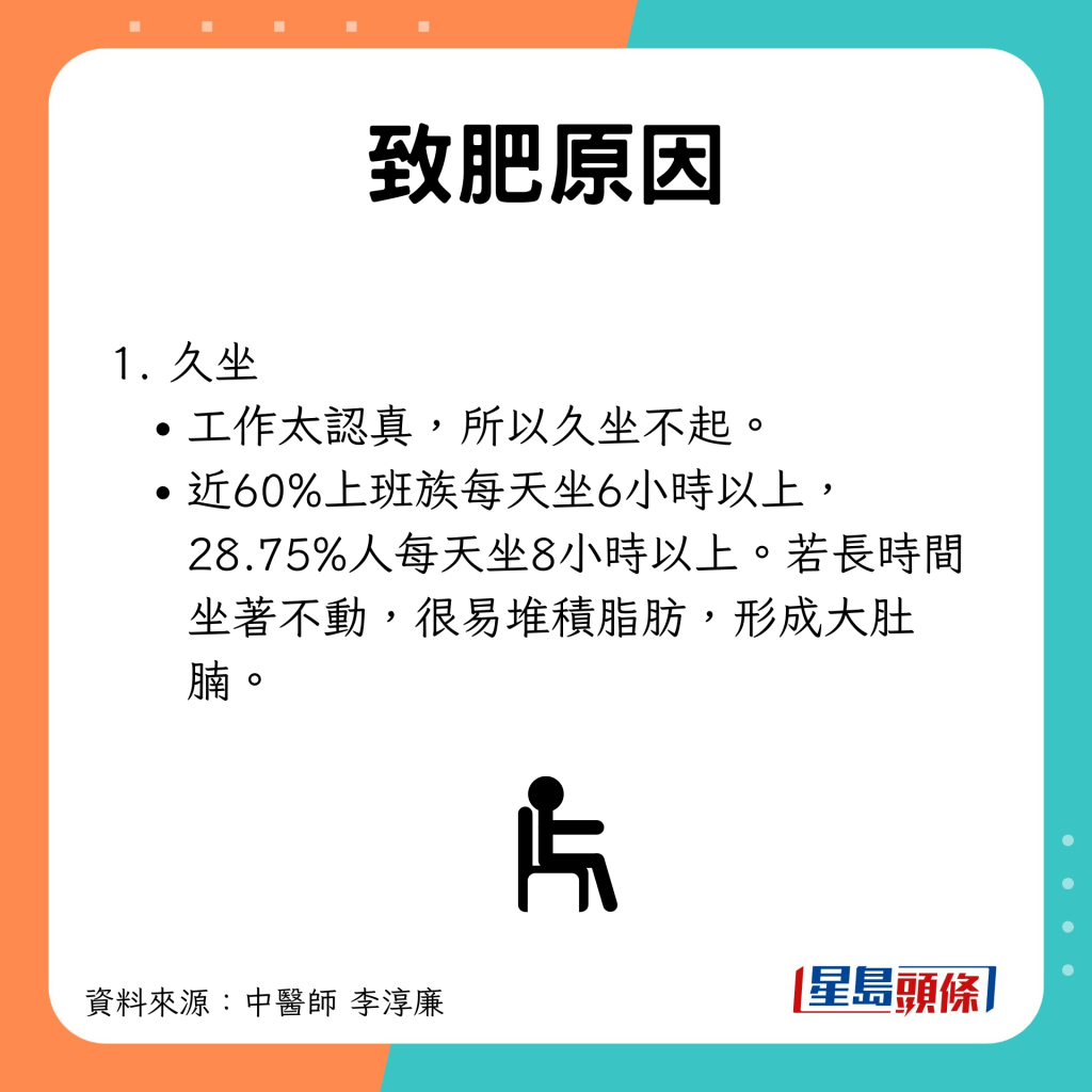 近3成人每日久坐8小時