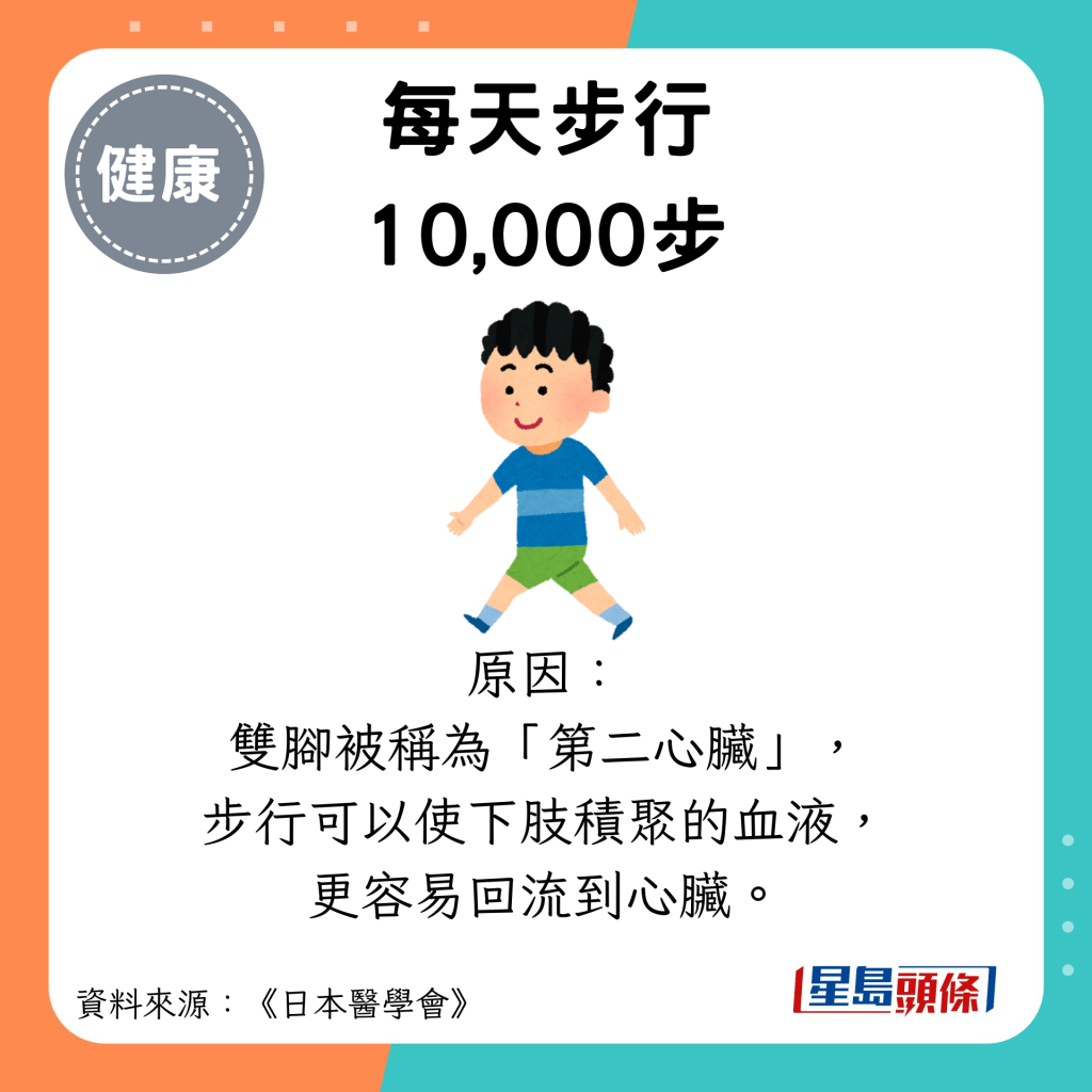 每天步行10,000步：原因： 双脚被称为「第二心脏」， 步行可以使下肢积聚的血液， 更容易回流到心脏。