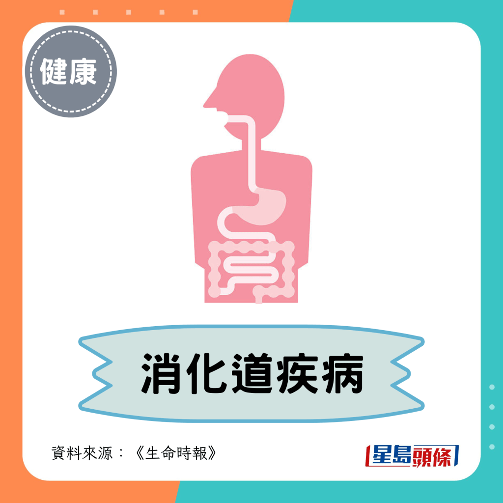 2. 消化道疾病 2. 消化道疾病