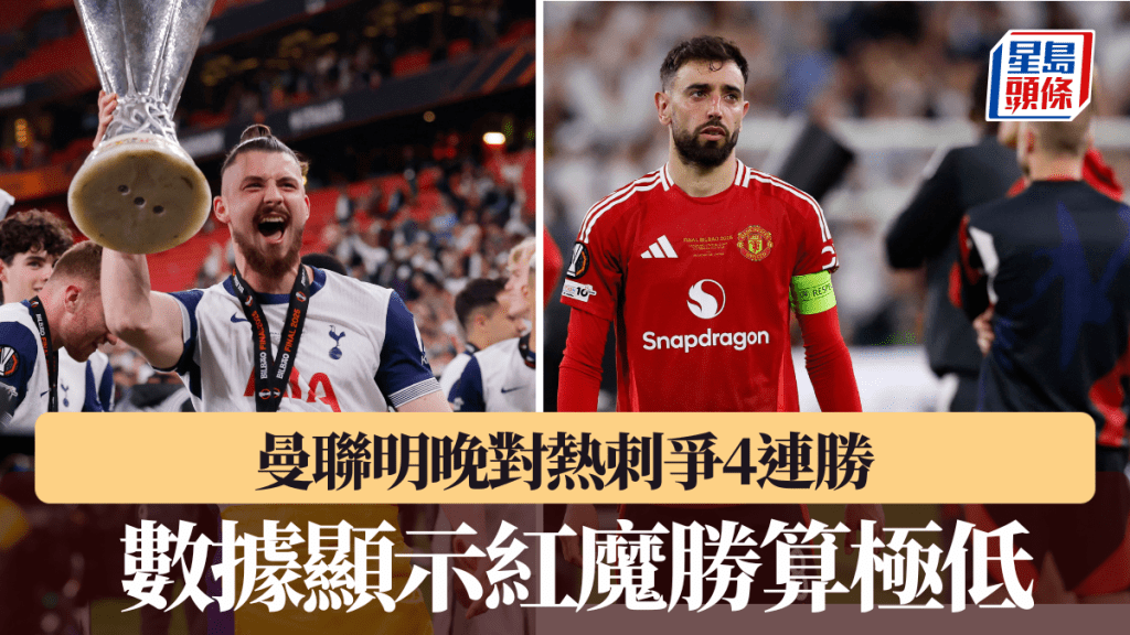 曼聯明晚對熱刺爭4連勝，數據顯示紅魔勝算極低。路透社