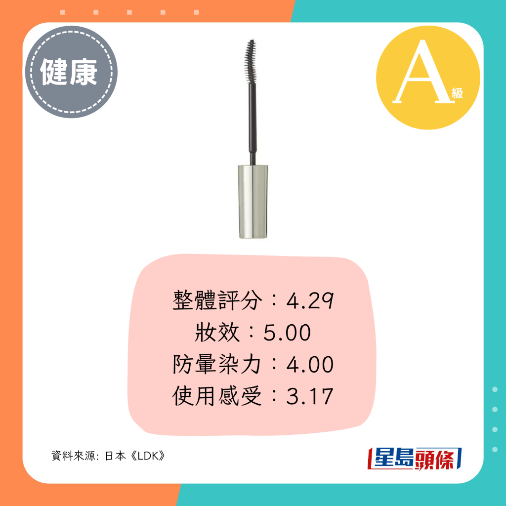 整體評分：4.29
