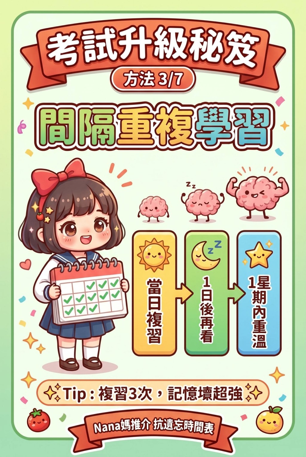 間隔重複學習(圖片來源:受訪者提供) 間隔重複學習(圖片來源:受訪者提供)