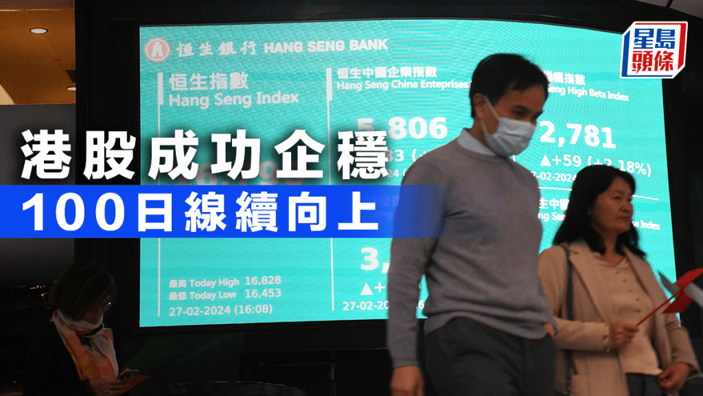 港股成功企穩 100日線續向上|古天后