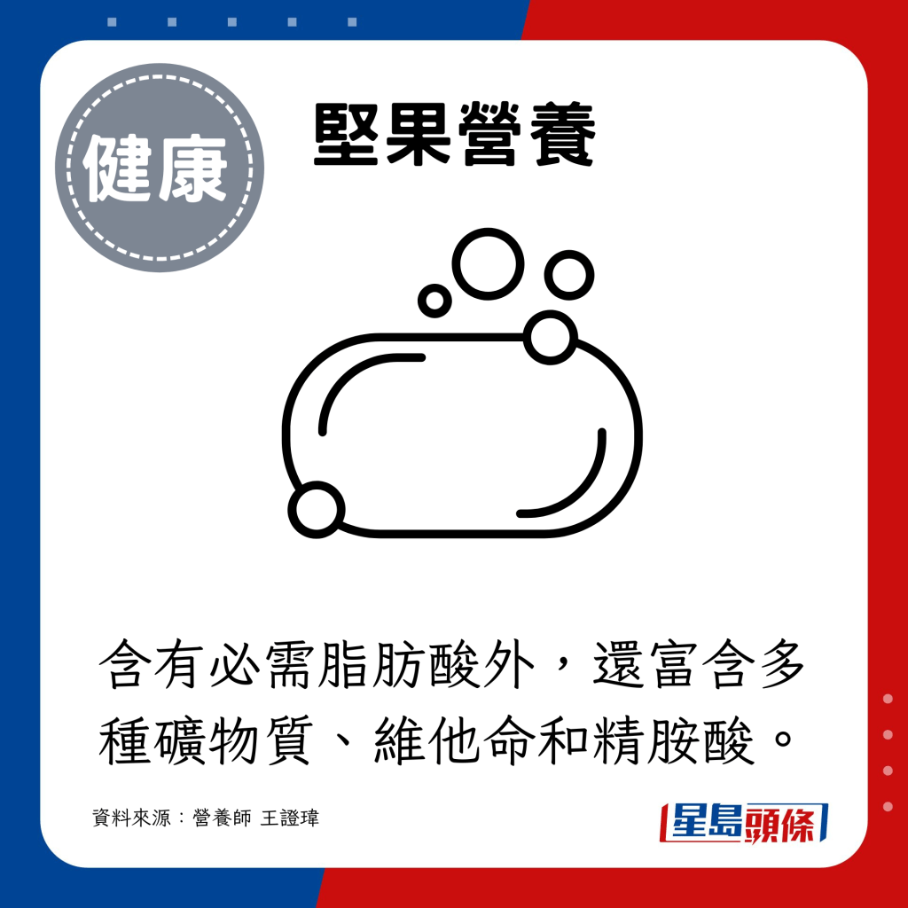 堅果除了含有必需脂肪酸外,還富含多種礦物質、維他命和精胺酸。