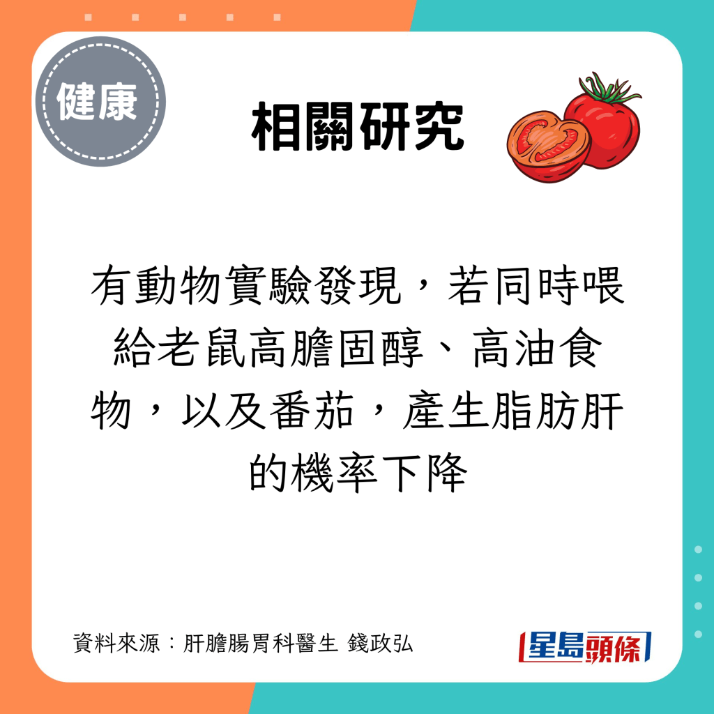 有动物实验发现，若同时喂给老鼠高胆固醇、高油食物，以及番茄，产生脂肪肝的机率下降