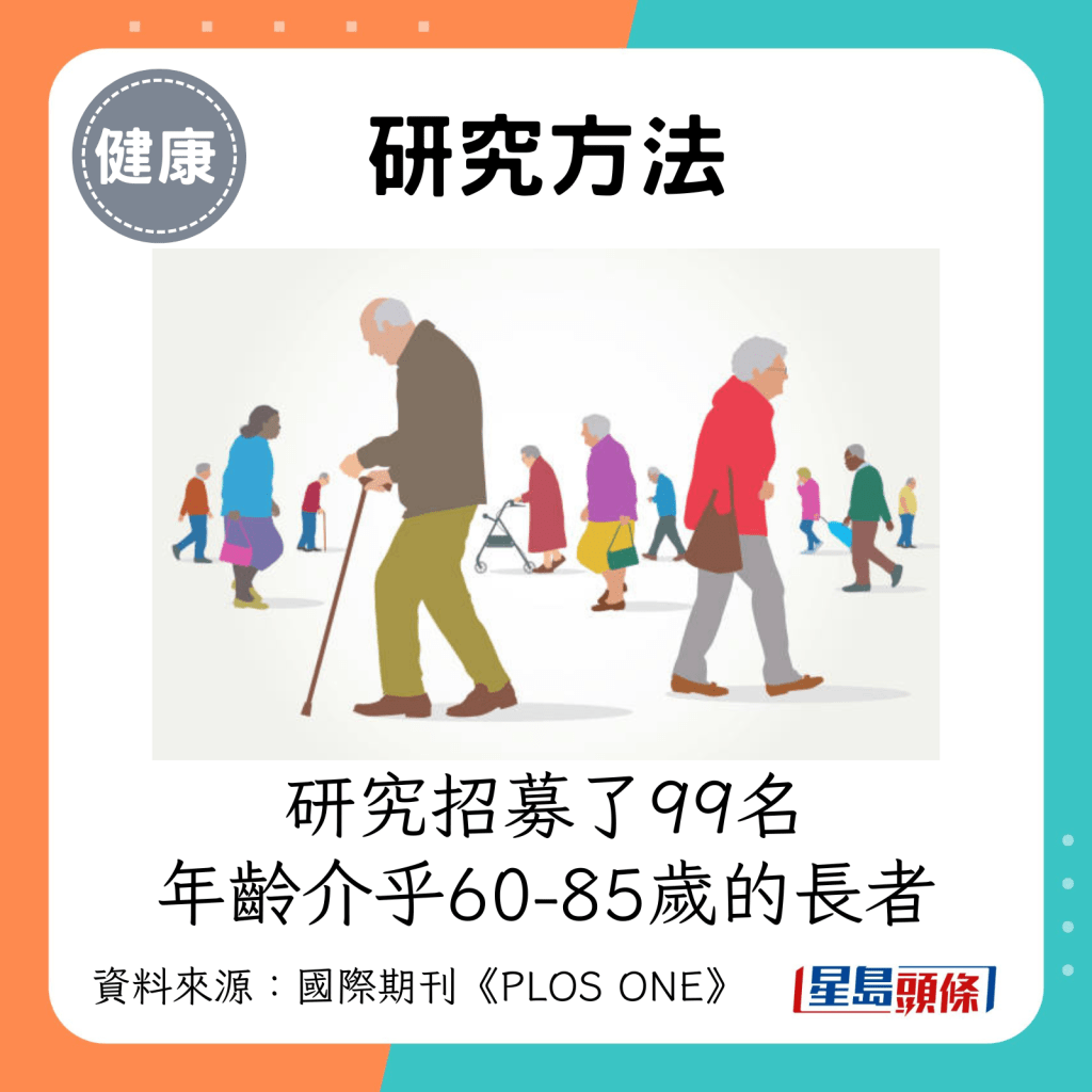 研究招募了99名、年齡介乎60-85歲的長者。