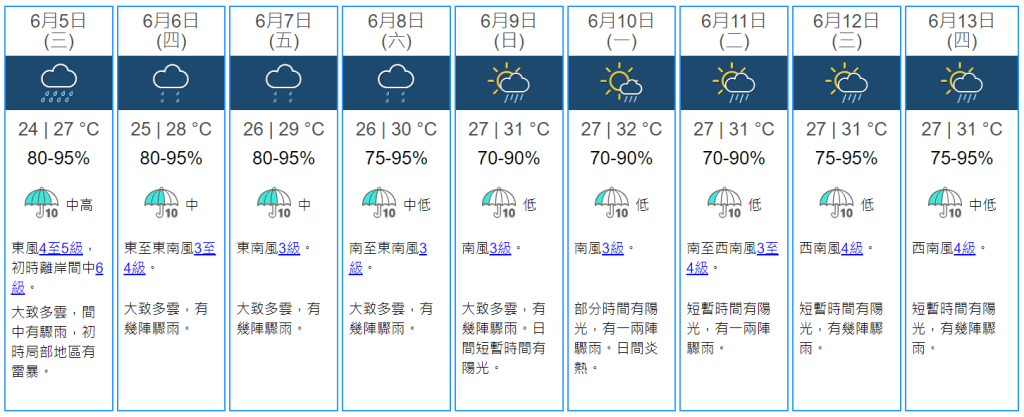 本港天文台預測6月5日至13日的天氣。(資料來源:香港天文台) 本港天文台預測6月5日至13日的天氣。(資料來源:香港天文台)