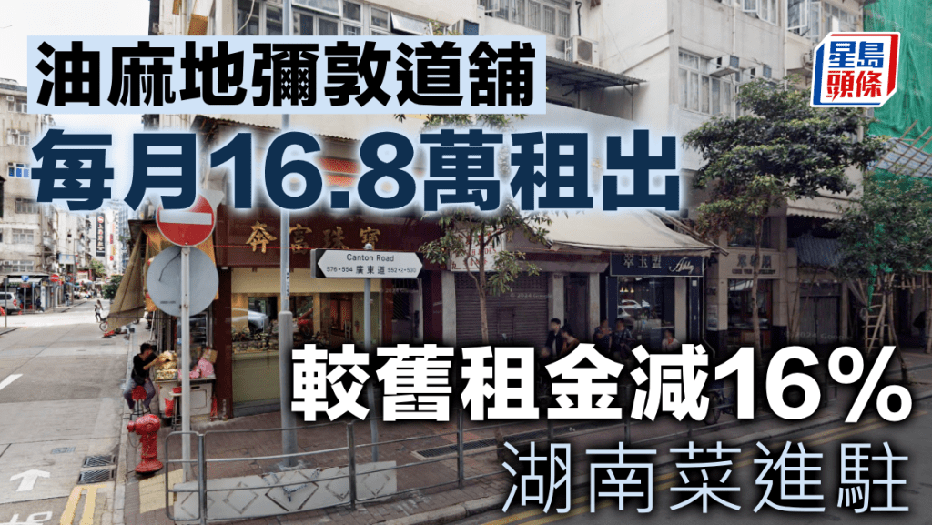 油麻地彌敦道舖每月16.8萬租出 較舊租金減16% 湖南菜進駐