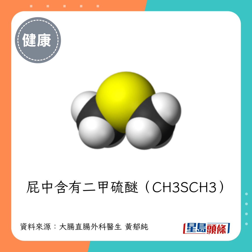 屁中含有二甲硫醚（CH3SCH3）