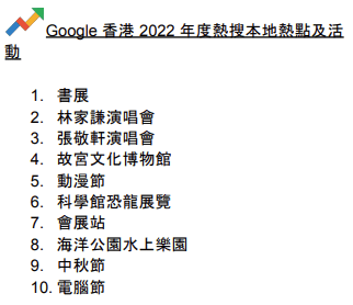 Google香港2022年度熱搜本地熱點及活動。