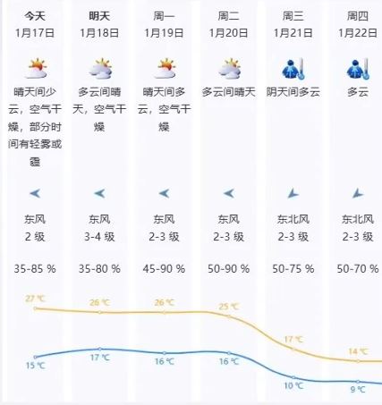 廣東將受一股寒潮影響，氣溫會急降。