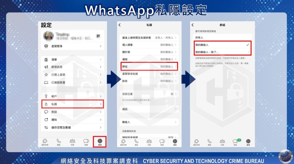 警察提醒,市民可更改WhatsApp的私隱設定,將「群組邀請權限」由預設值調整為「僅限我的聯絡人」,避免被陌生人加入到詐騙群組。 警察提醒,市民可更改WhatsApp的私隱設定,將「群組邀請權限」由預設值調整為「僅限我的聯絡人」,避免被陌生人加入到詐騙群組。