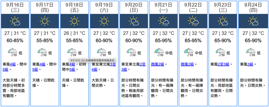 九天天气预报