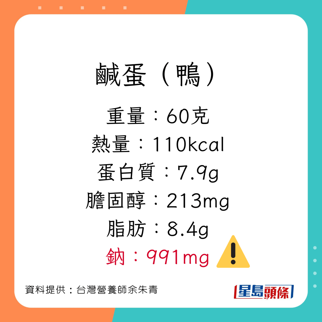 营养师余朱青讲解不同蛋的营养价值。