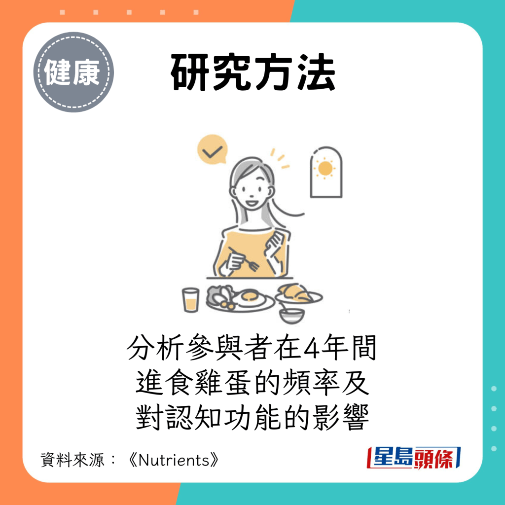 分析他們在4年間進食雞蛋的頻率及對認知功能的影響