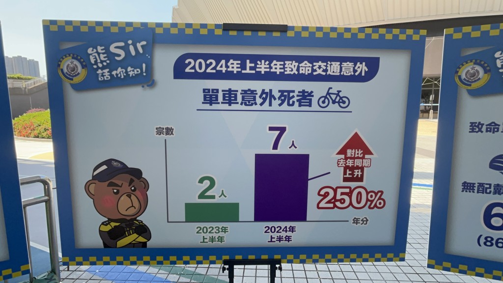 警方指今年上半年錄得7宗致命單車意外。