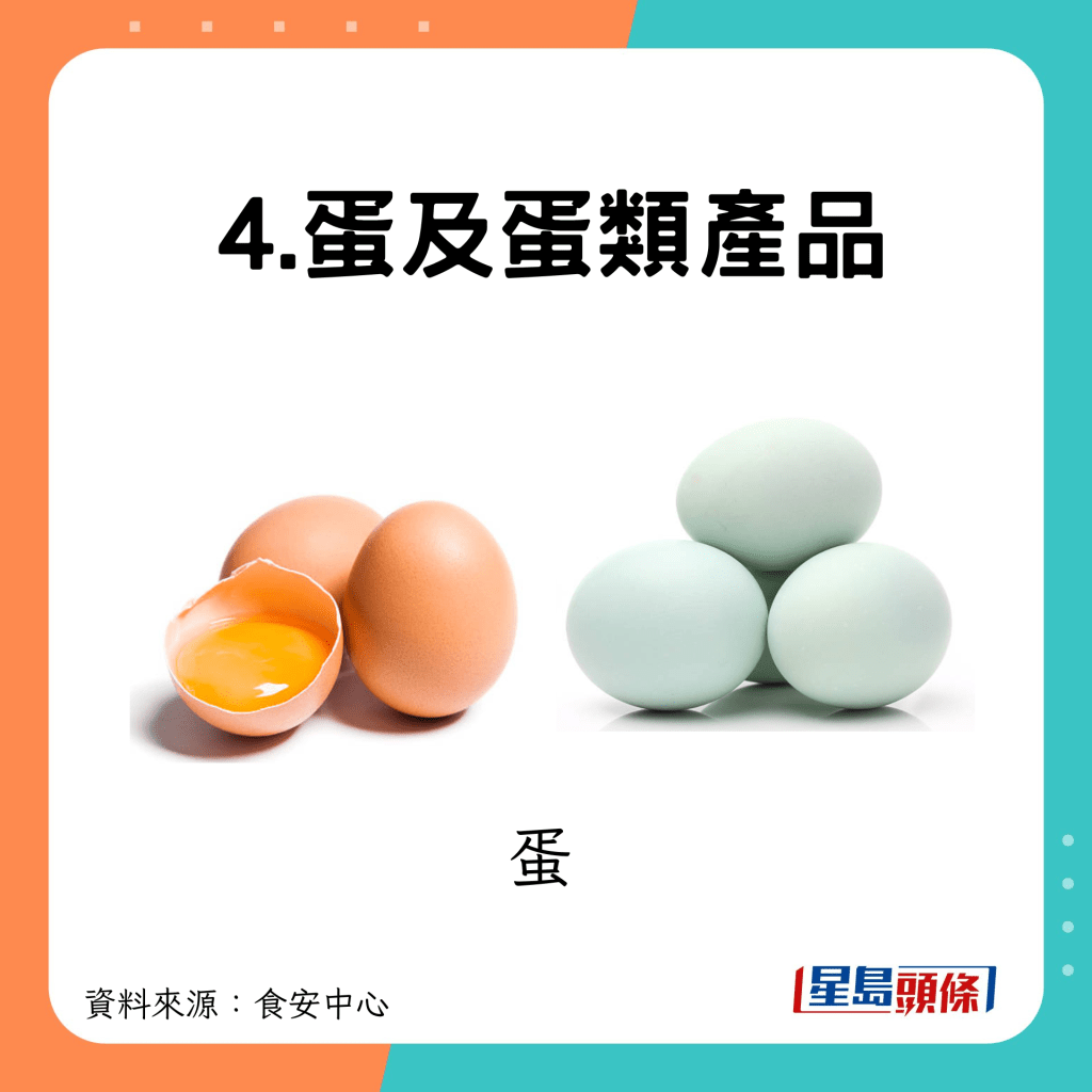 4.蛋及蛋類產品