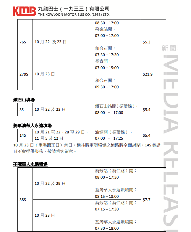 下列12条特别路线将关于本月21日至11月12日接驳各区扫墓地点。九巴