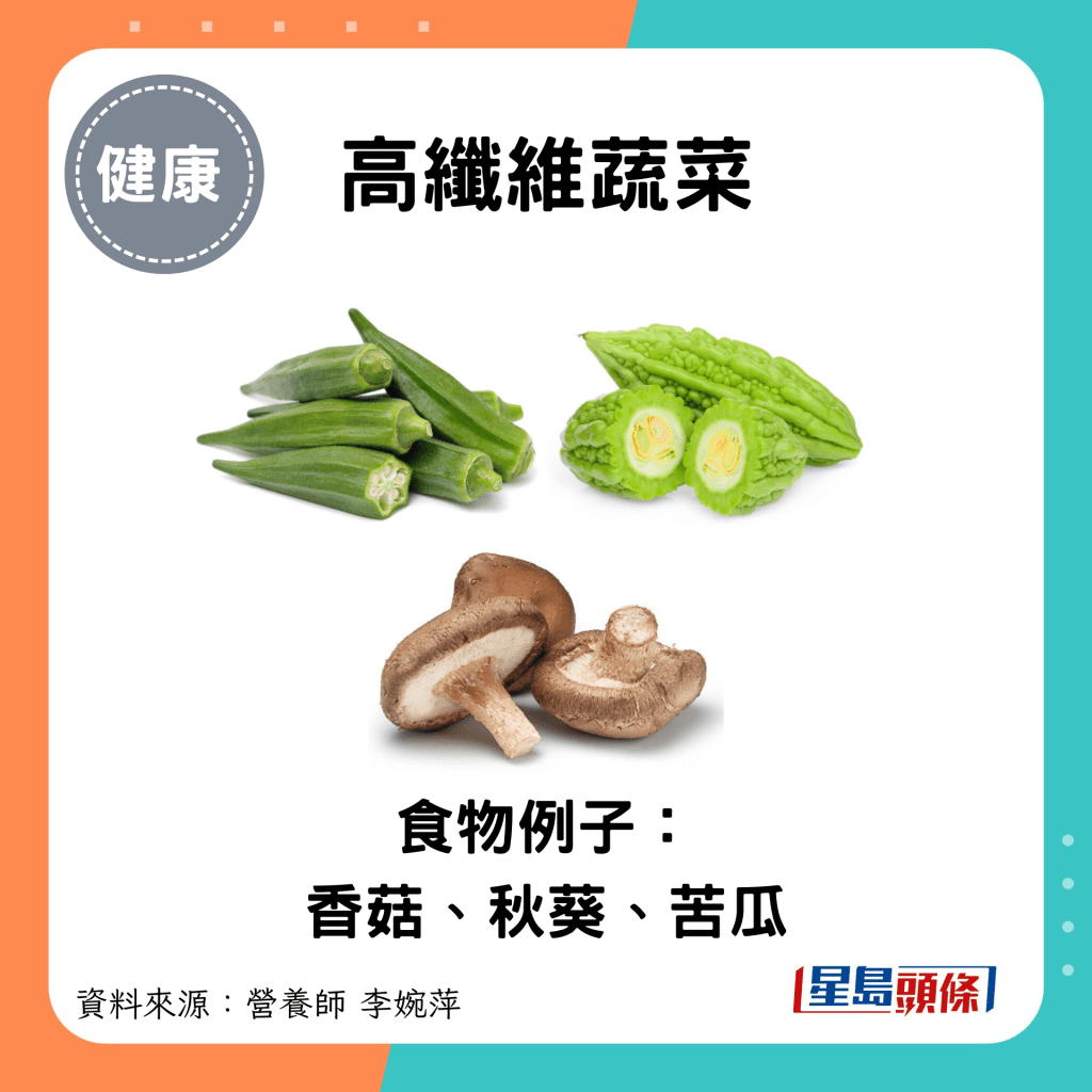 高纤维蔬菜：食物例子： 香菇、秋葵、苦瓜