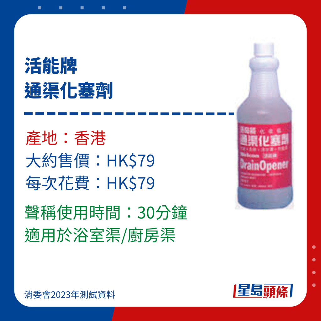 消委會通渠水/通渠劑測試名單｜17. 活能牌通渠化塞劑，標示使用時間30分鐘。