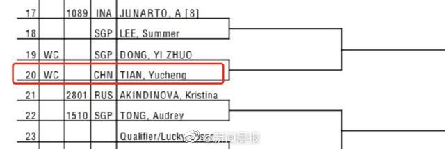 根据ITF官网显示，田雨橙获得外卡首次亮相国际赛场，将参加新加坡青少年冠军赛J30，对阵新加坡选手董艺卓。网图