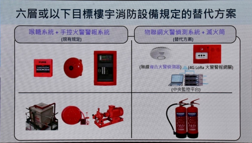 新舊方案並行。 新舊方案並行。