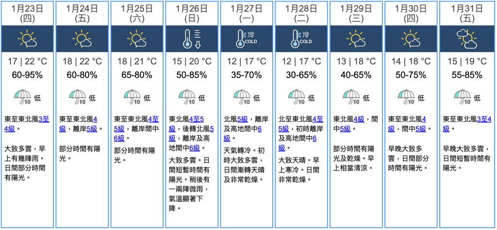 九天天氣預報