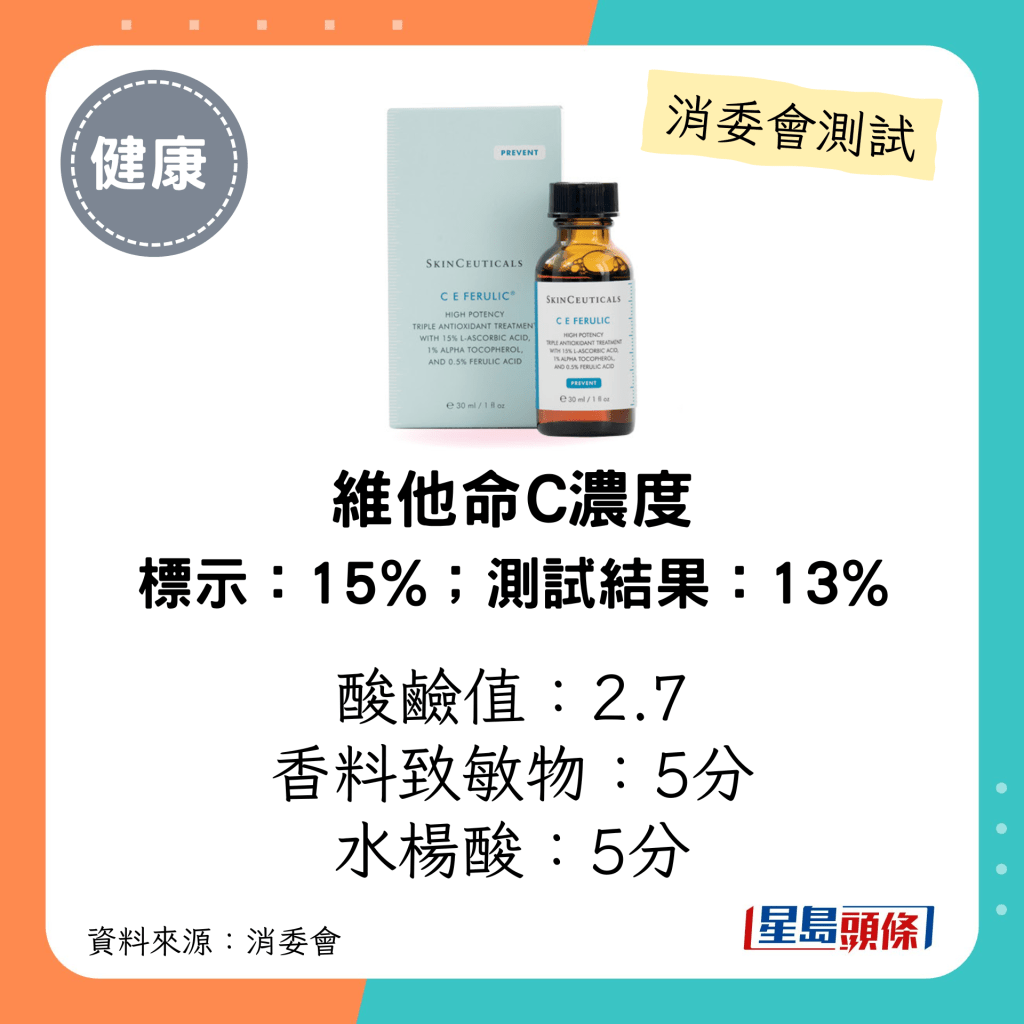 消委會維他命C護膚品測試｜「SkinCeuticals」濃縮維他命C E FERULIC精華