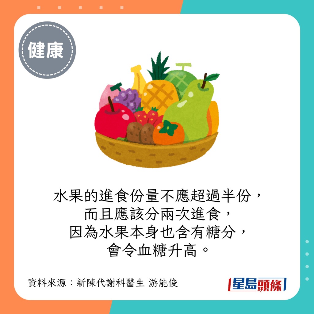 水果的进食份量不应超过半份，而且应该分两次进食，因为水果本身也含有糖分，会令血糖升高。