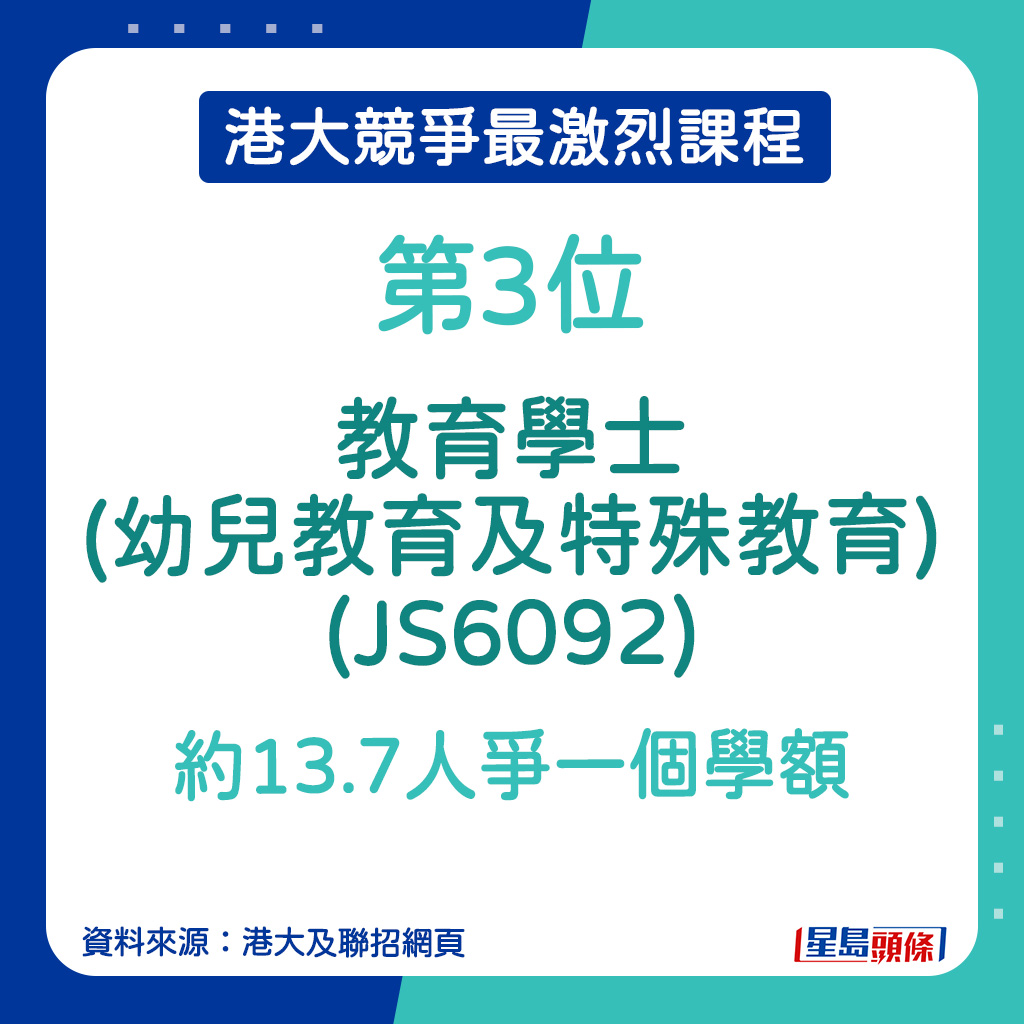 港大竞争最激烈课程｜教育学士(幼儿教育及特殊教育) 