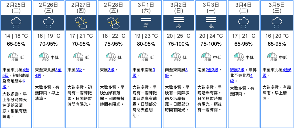 九天天氣預報