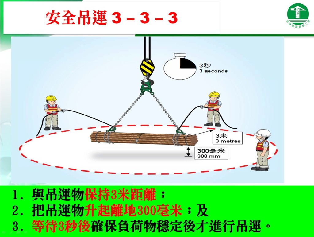 總工會敦促業界吊運團隊須嚴格執行吊運「3-3-3原則」。FB:香港建造業總工會 總工會敦促業界吊運團隊須嚴格執行吊運「3-3-3原則」。FB:香港建造業總工會