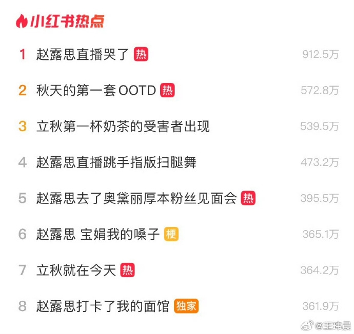 小紅書被指熱榜頻繁炒作趙露思動態。 小紅書被指熱榜頻繁炒作趙露思動態。
