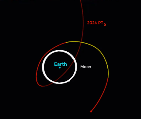 「2024 PT5」移動軌跡預測。