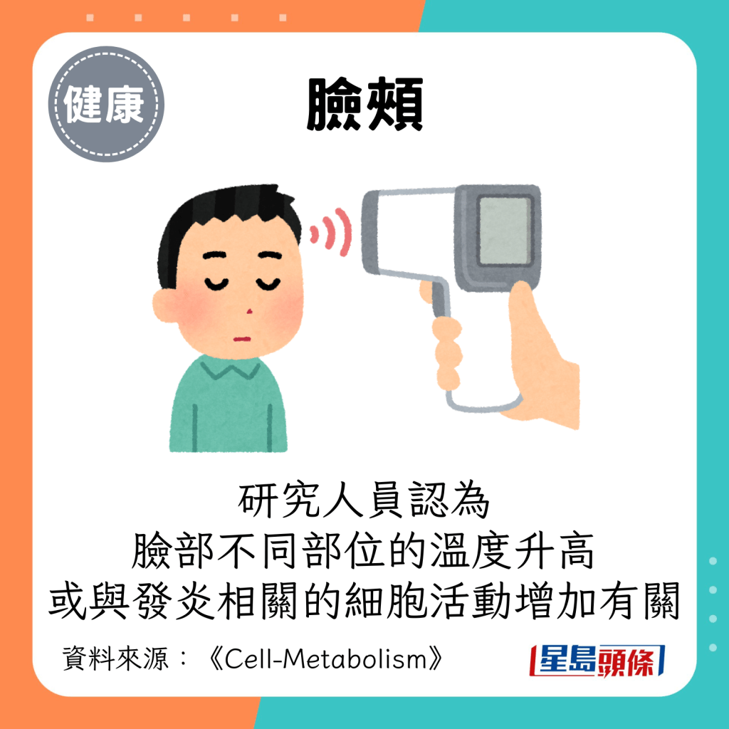 研究人員認為，臉部不同部位若溫度上升，可能是發炎相關的細胞活動增加而引發。