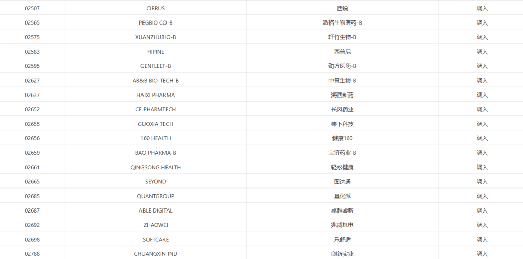 「北水新貴」名單中不乏熱炒股份。