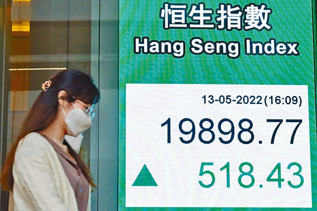 恒指收報19898點升518點,升幅2.7%,但未能突破2萬點心理關口。
