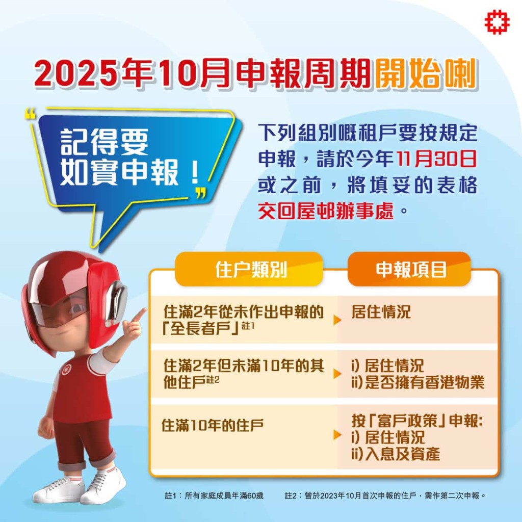 2025年10月新一輪申報周期已開始，這3類公屋住戶需留意信箱。