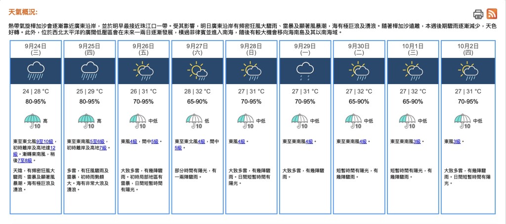 根據9天天氣預報，離岸及高地更可能吹12級颶風風力，風速預計超過每小時118公里。 天文台網頁截圖