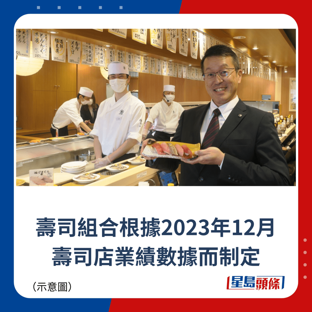 寿司组合根据2023年12月 寿司店业绩数据而制定