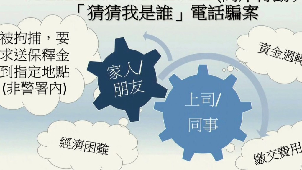 一日兩宗老翁接假冒「兒子」電話要求付保釋金案件,其中一受害人被煸走9萬元。