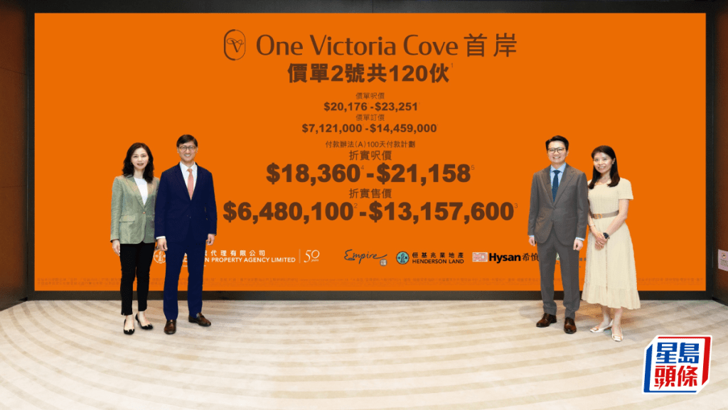 首岸加推120伙 入場價約648萬起