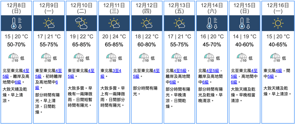 九天天气预报