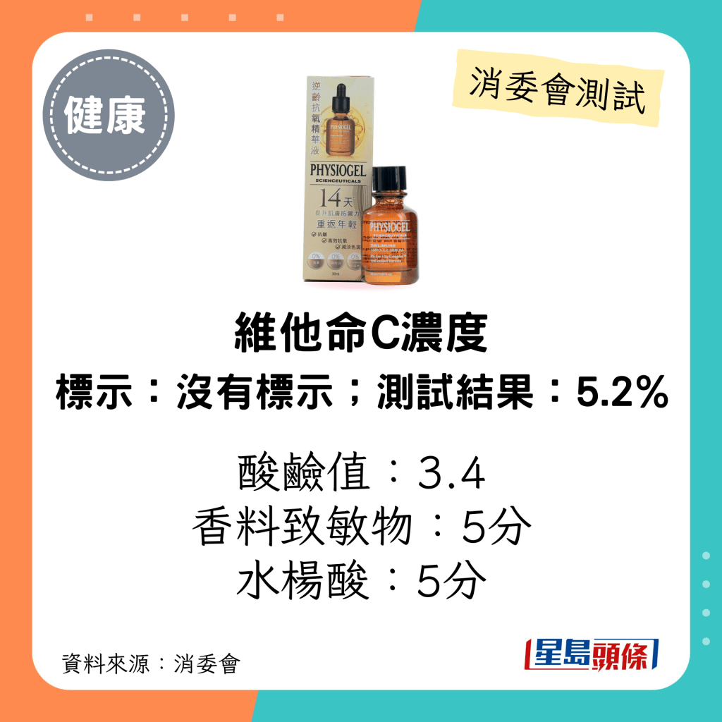 消委会维他命C护肤品测试｜「Physiogel Scienceuticals」逆龄抗氧精华液（30毫升）