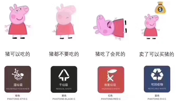 網上流傳口訣分類垃圾。網圖