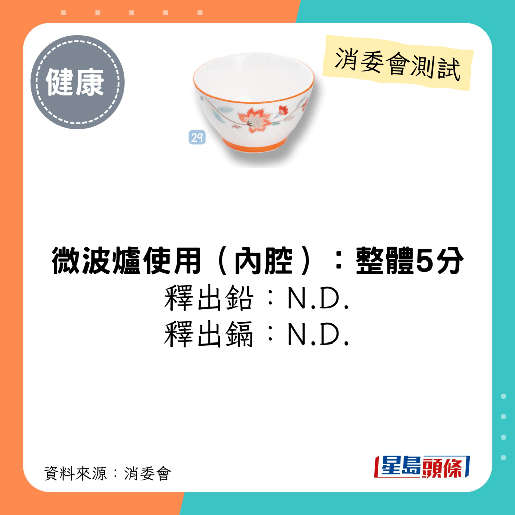 消委會陶瓷餐具測試 5星推介名單｜「松昌」釉中彩骨質瓷4.6"簡美碗 (秋日詩語•橘紅色)；微波爐釋出鉛/鎘：N.D.