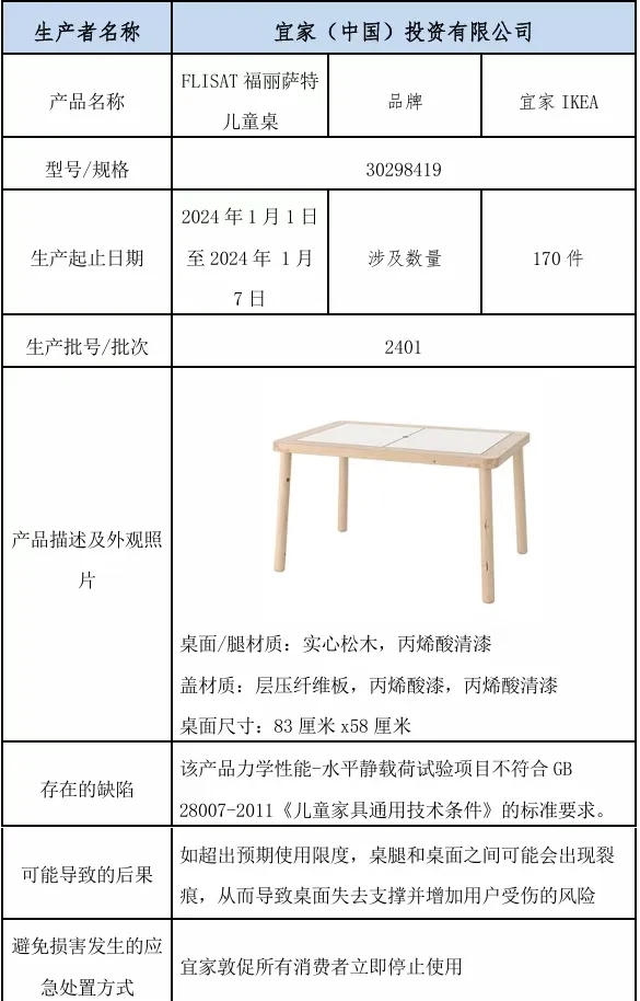 被回收的FLISAT福麗薩特兒童桌簡介。 被回收的FLISAT福麗薩特兒童桌簡介。