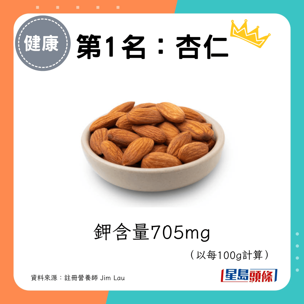 第1名：杏仁 鉀含量705mg